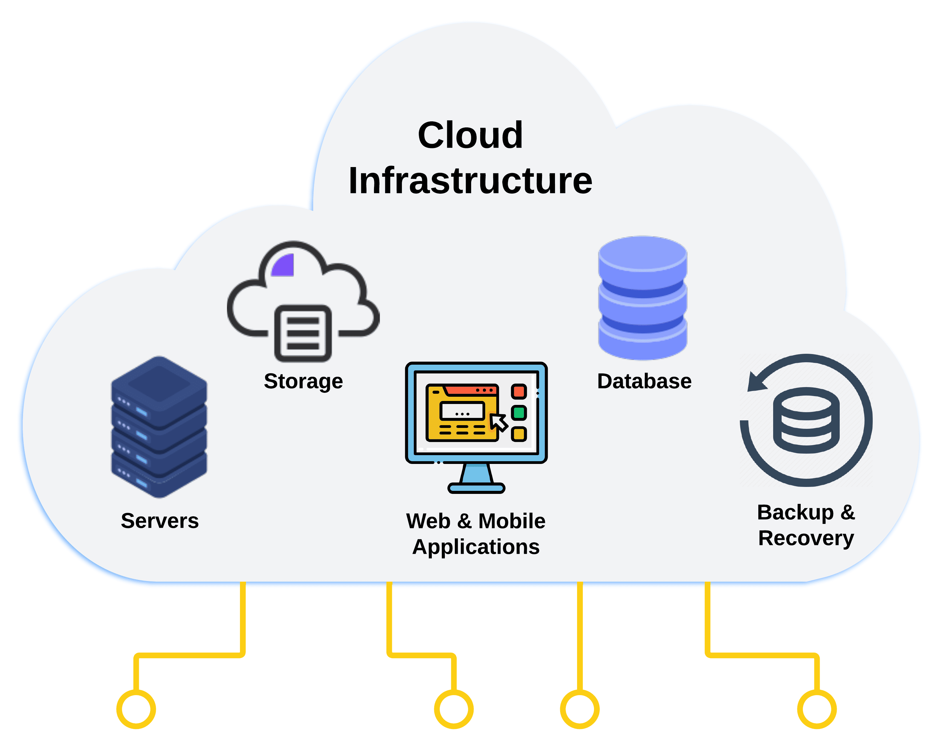 solution_detail_cloud solution_detail_cloud