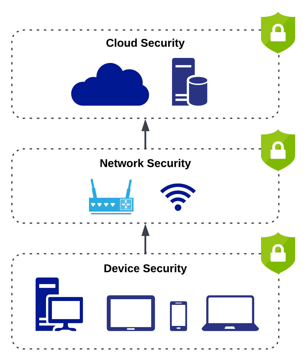 solution_detail_cyber_security solution_detail_cyber_security