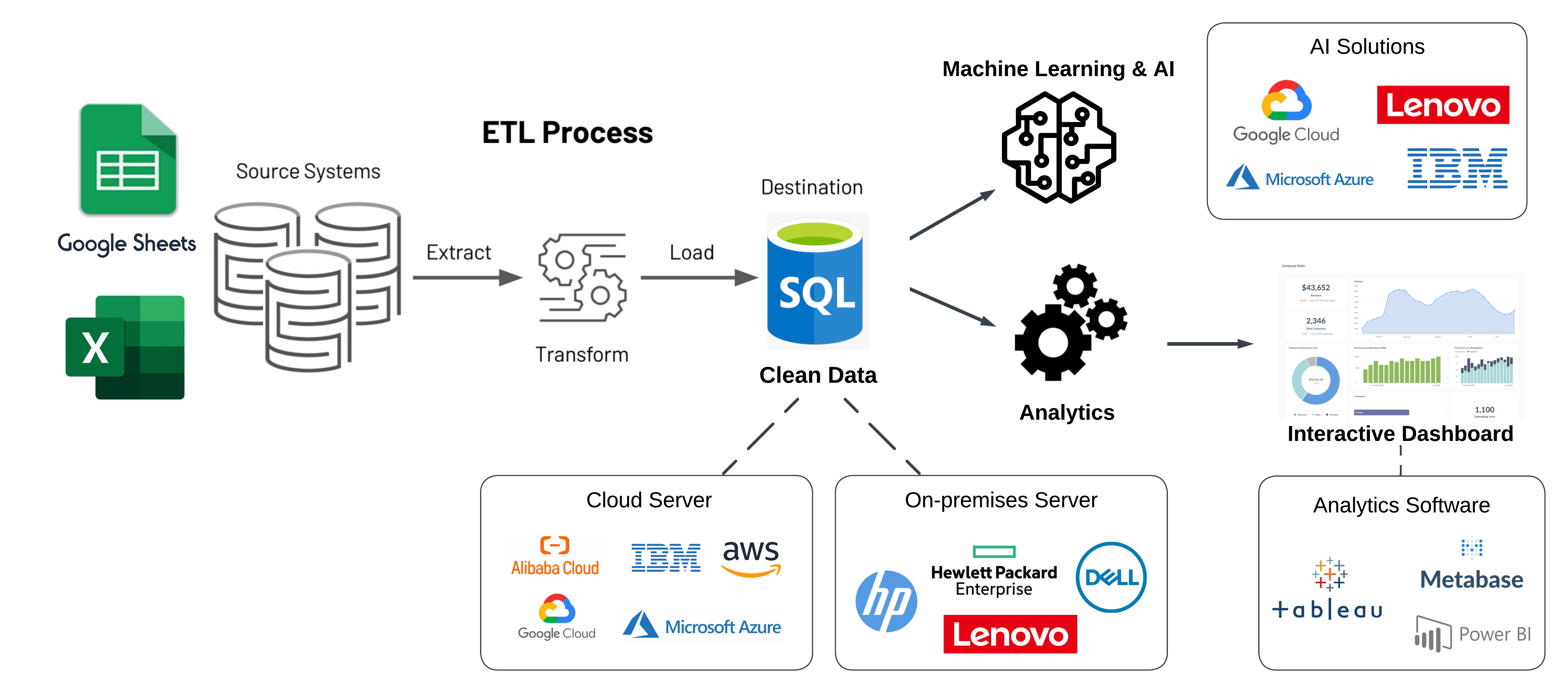 solution_detail_data_and_ai solution_detail_data_and_ai